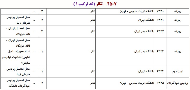 دانشگاه های دارای پذیرش دکتری ﺗﺌﺎﺗﺮ 