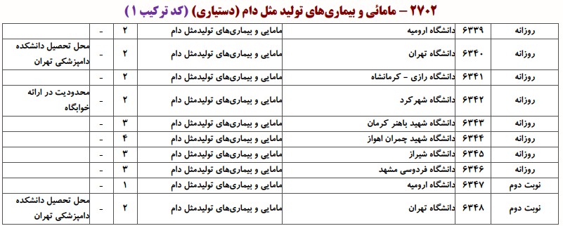 دانشگاه های دارای پذیرش دکتری ﻣﺎﻣﺎئی و ﺑﻴﻤﺎریﻫﺎی ﺗﻮﻟﻴﺪ ﻣﺜﻞ دام