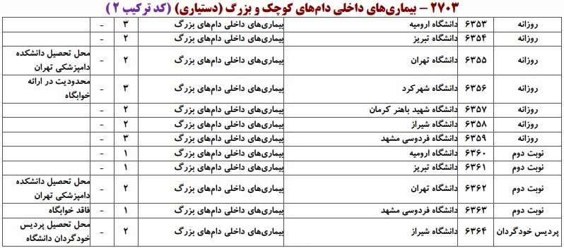دانشگاه های دارای پذیرش دکتری ﺑﻴﻤﺎریﻫﺎی داخلی دامﻫﺎی ﺑﺰرگ