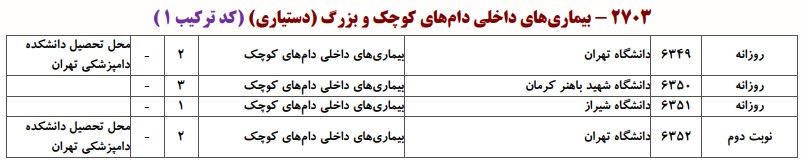 دانشگاه های دارای پذیرش دکتری ﺑﻴﻤﺎریﻫﺎی داخلی دامﻫﺎی ﻛﻮچک