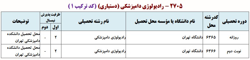 دانشگاه های دارای پذیرش دکتری رادﻳﻮﻟﻮژی داﻣﭙﺰشکی