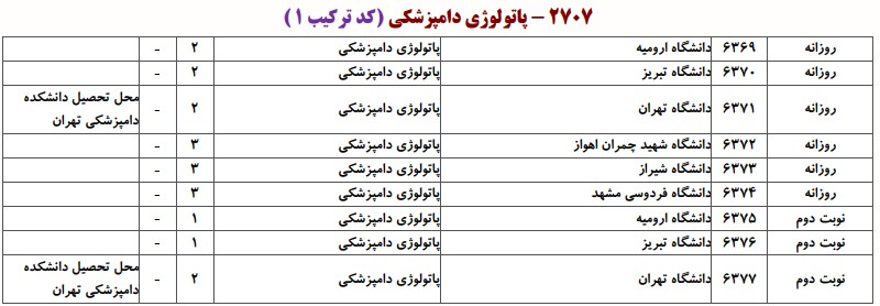 دانشگاه های دارای پذیرش دکتری ﭘﺎﺗﻮﻟﻮژی داﻣﭙﺰشکی
