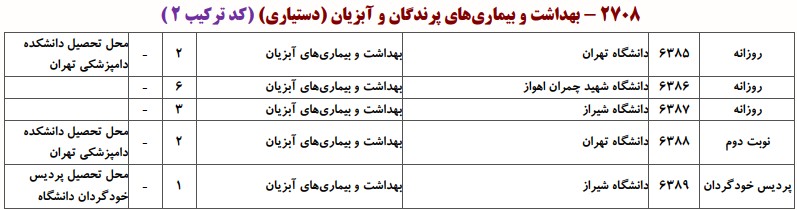 دانشگاه های دارای پذیرش دکتری بهداﺷﺖ و ﺑﻴﻤﺎریﻫﺎی آﺑﺰﻳﺎن