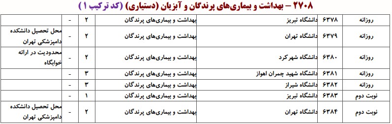 دانشگاه های دارای پذیرش  دکتری ﺑﻬﺪاﺷﺖ و ﺑﻴﻤﺎریﻫﺎی ﭘﺮﻧﺪﮔﺎن