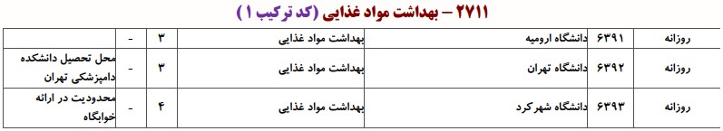 دانشگاه های دارای پذیرش دکتری ﺑﻬﺪاﺷﺖ ﻣﻮاد غذایی