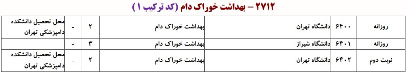 دانشگاه های دارای پذیرش دکتری ﺑﻬﺪاﺷﺖ ﺧﻮراک دام