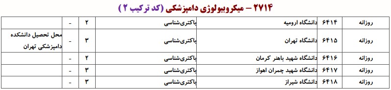 دانشگاه های دارای پذیرش دکتری ﺑﺎﻛﺘﺮیﺷﻨﺎسی