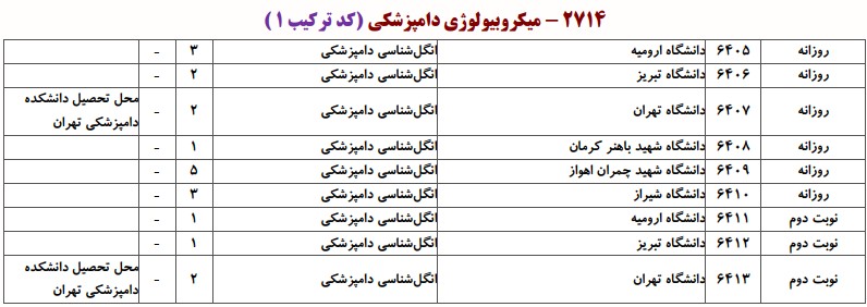 دانشگاه های دارای پذیرش دکتری انگل‌شناسی دامپزشکی