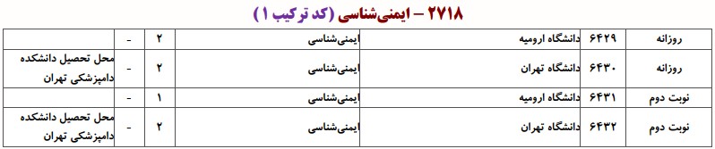 دانشگاه های دارای پذیرش دکتری ایمنی‌شناسی