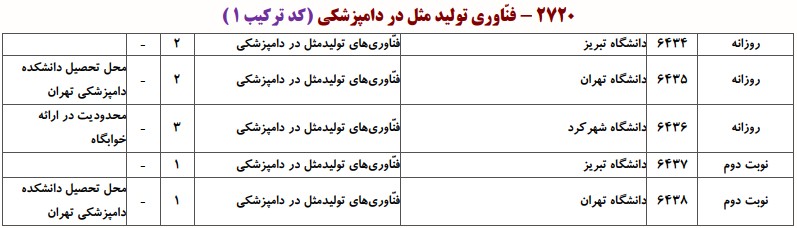 دانشگاه های دارای پذیرش دکتری ﻓﻨﺎوری ﺗﻮﻟﻴﺪ ﻣﺜﻞ در داﻣﭙﺰشکی