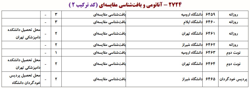 دانشگاه های دارای پذیرش دکتری ﺑﺎﻓﺖﺷﻨﺎسی ﻣﻘﺎﻳﺴﻪای