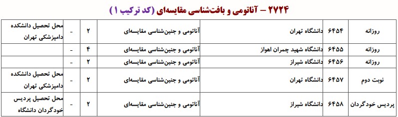 دانشگاه های دارای پذیرش دکتری  آﻧﺎﺗﻮمی و ﺟﻨﻴﻦﺷﻨﺎسی ﻣﻘﺎﻳﺴﻪای