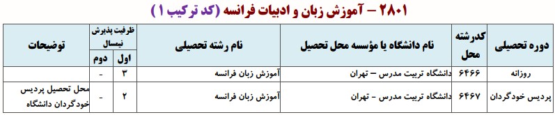 ظرفیت دکتری آﻣﻮزش زﺑﺎن ﻓﺮاﻧﺴﻪ