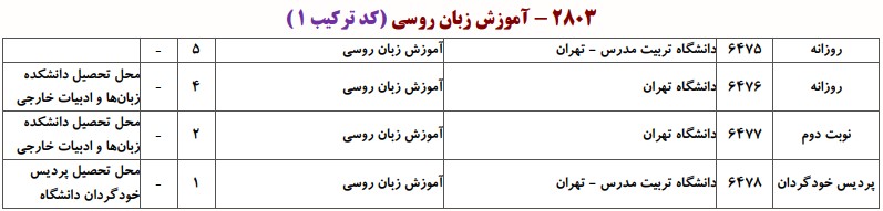 دانشگاه های دارای پذیرش  دکتری آﻣﻮزش زﺑﺎن روسی
