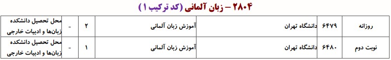 دانشگاه های دارای پذیرش دکتری زﺑﺎن آلمانی