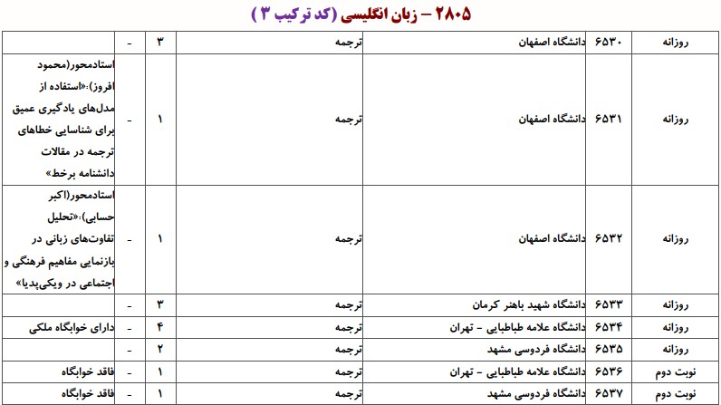 دانشگاه های دارای پذیرش دکتری ﺗﺮﺟﻤﻪ