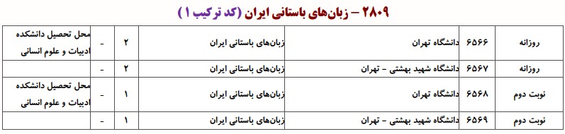 دانشگاه های دارای پذیرش دکتری زﺑﺎن ﻫﺎی باستانی ایران