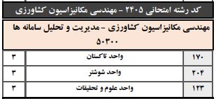 ظرفیت دکتری مهندسی مکانیزاسیون کشاورزی دانشگاه آزاد 