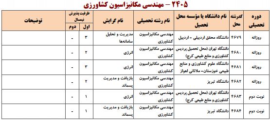 ظرفیت دکتری مهندسی مکانیزاسیون کشاورزی سراسری 